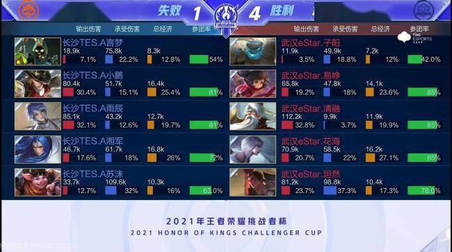 密集而导致 密集而导致