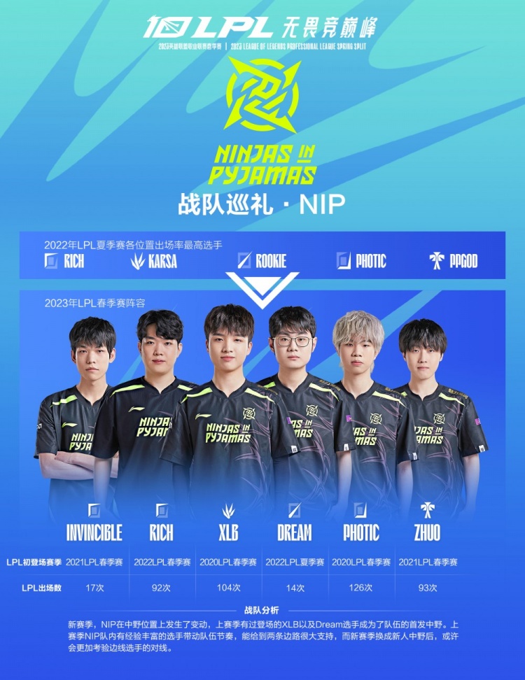 数据显示 数据显示